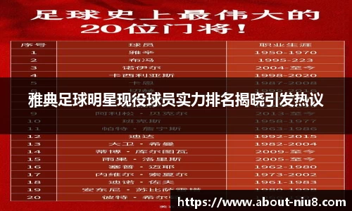 雅典足球明星现役球员实力排名揭晓引发热议